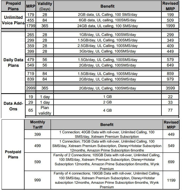 Jio Airtel New Plans